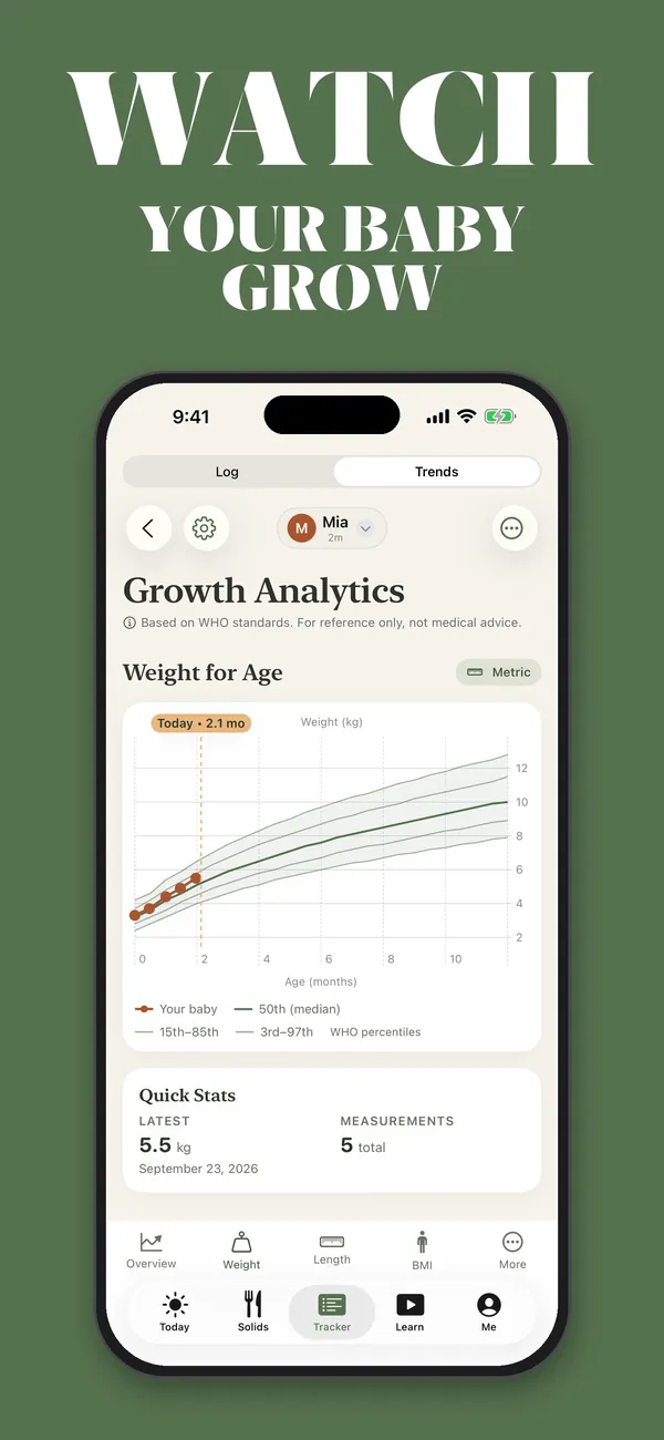 BabyJoy WHO growth chart